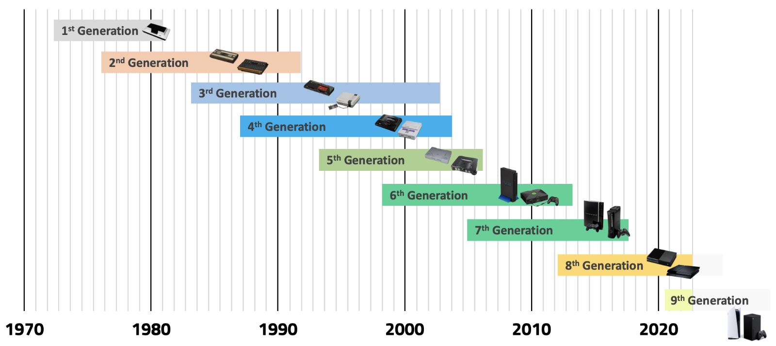 video game generations