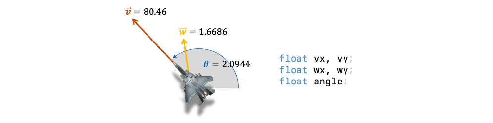 floating point