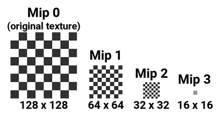 mip mapping