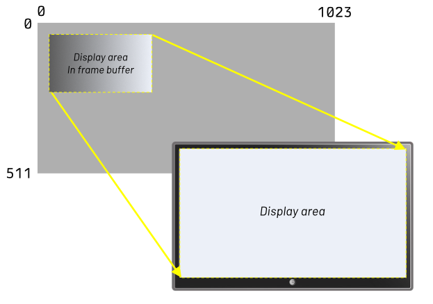 playstation vram framebuffer