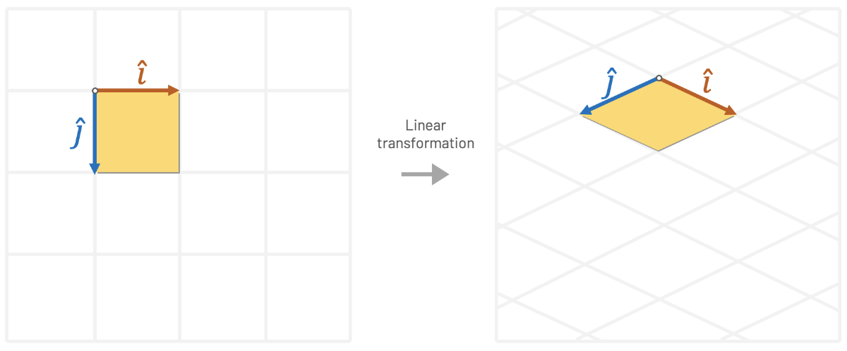 linear transformation isometric