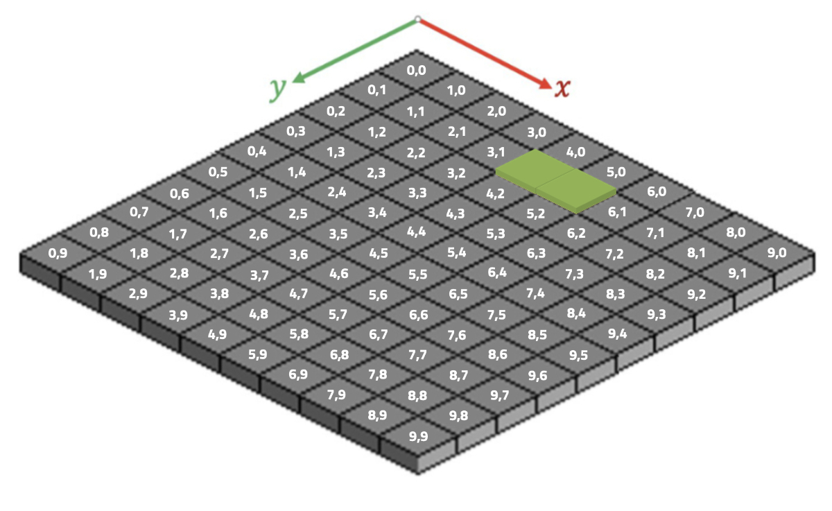 isometric grid cells