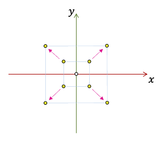 vertex scale