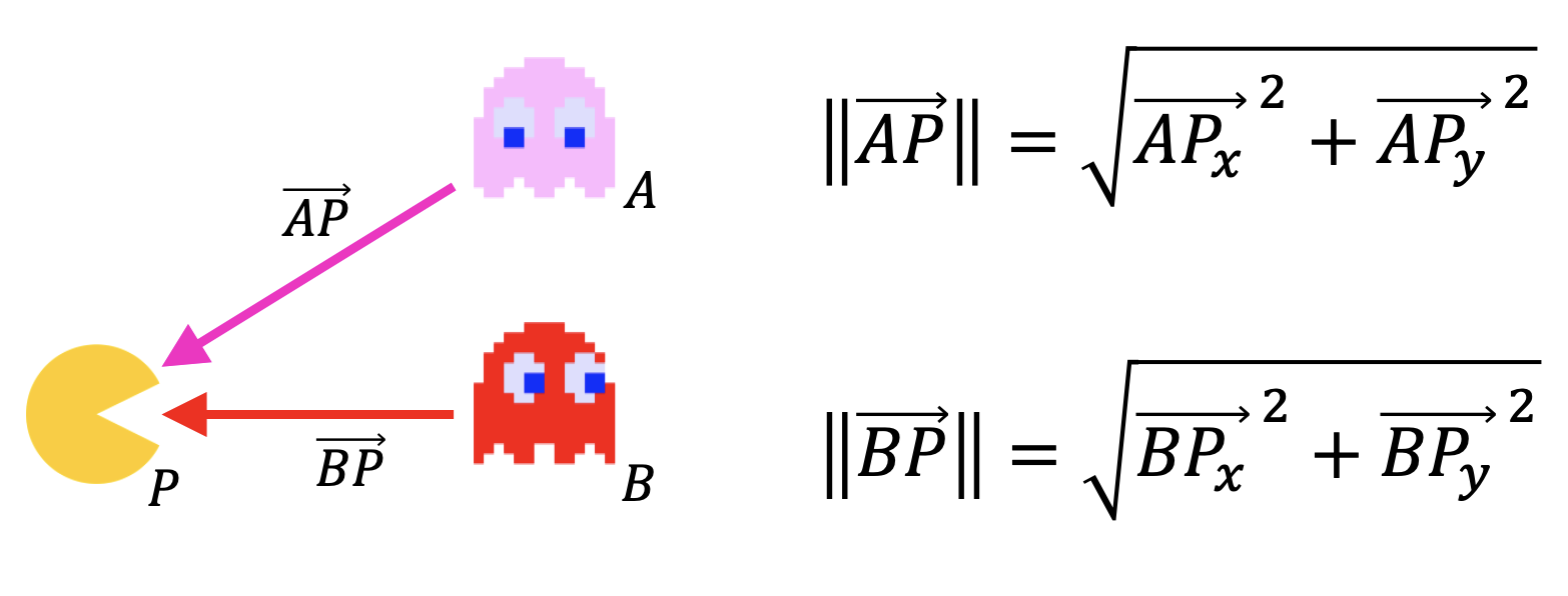 pacman math gamedev