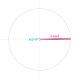 math unit circle sine cosine