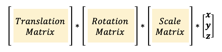 matrix transformations