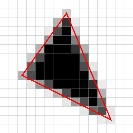 triangle rasterization