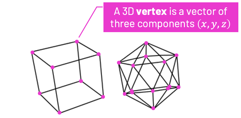 vector 3D vertex