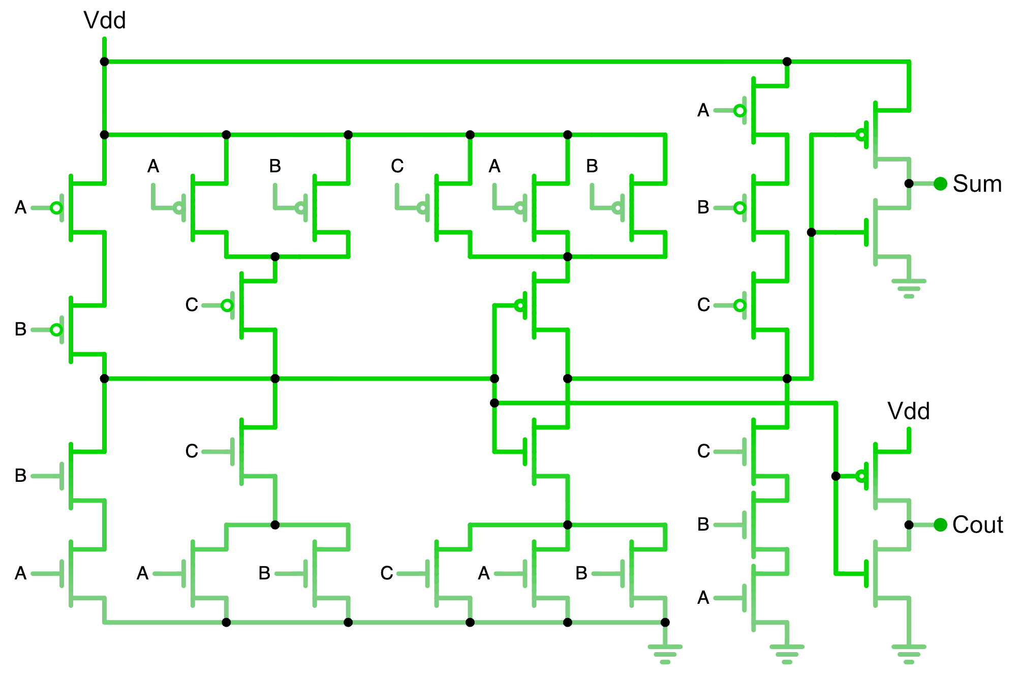 From silicon to CPU