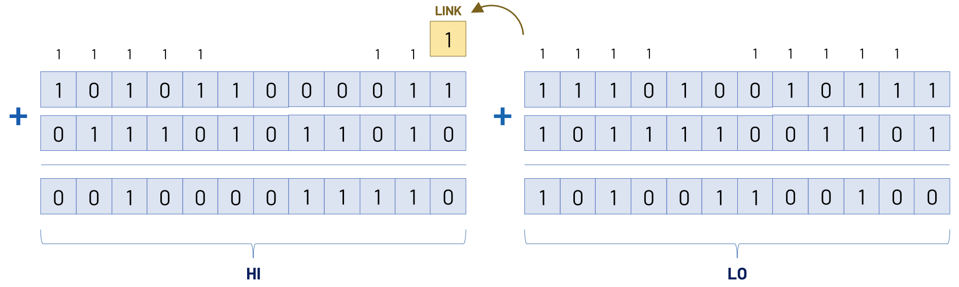 PDP-8 link bit