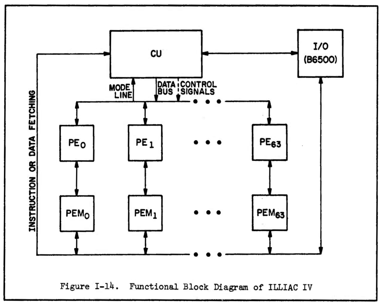 ILLIAC IV computer