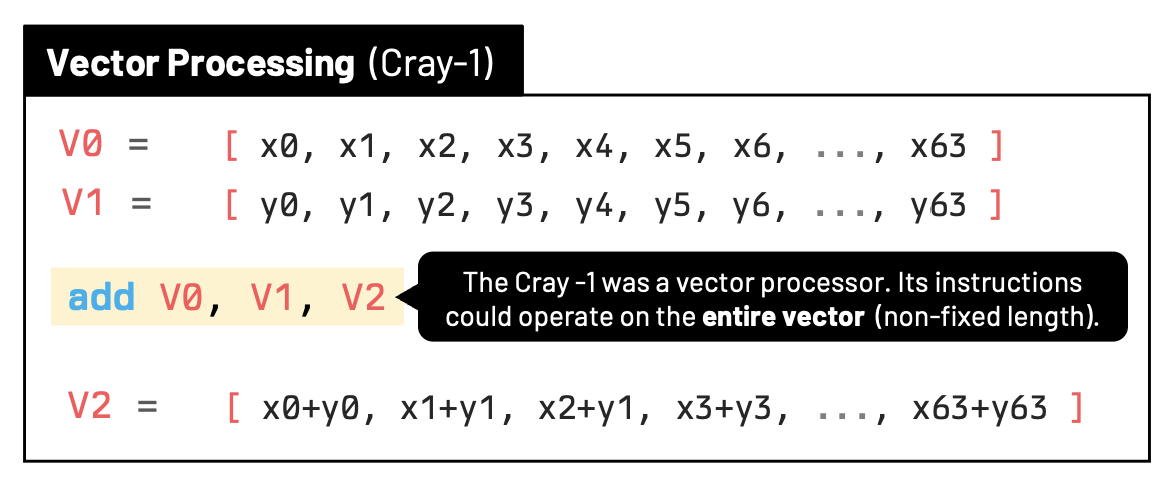 Vector processor operating on the entire array