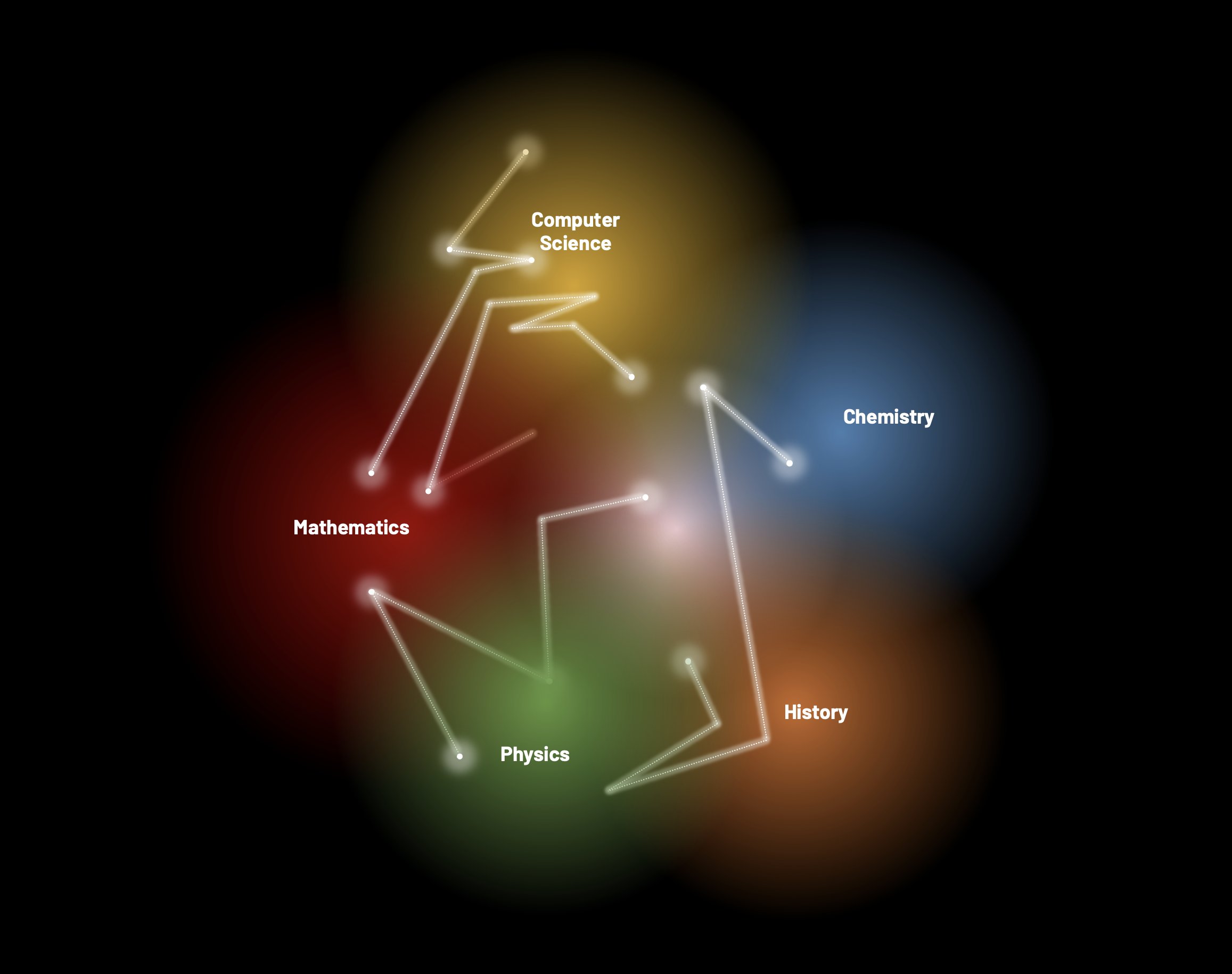 subject overlap