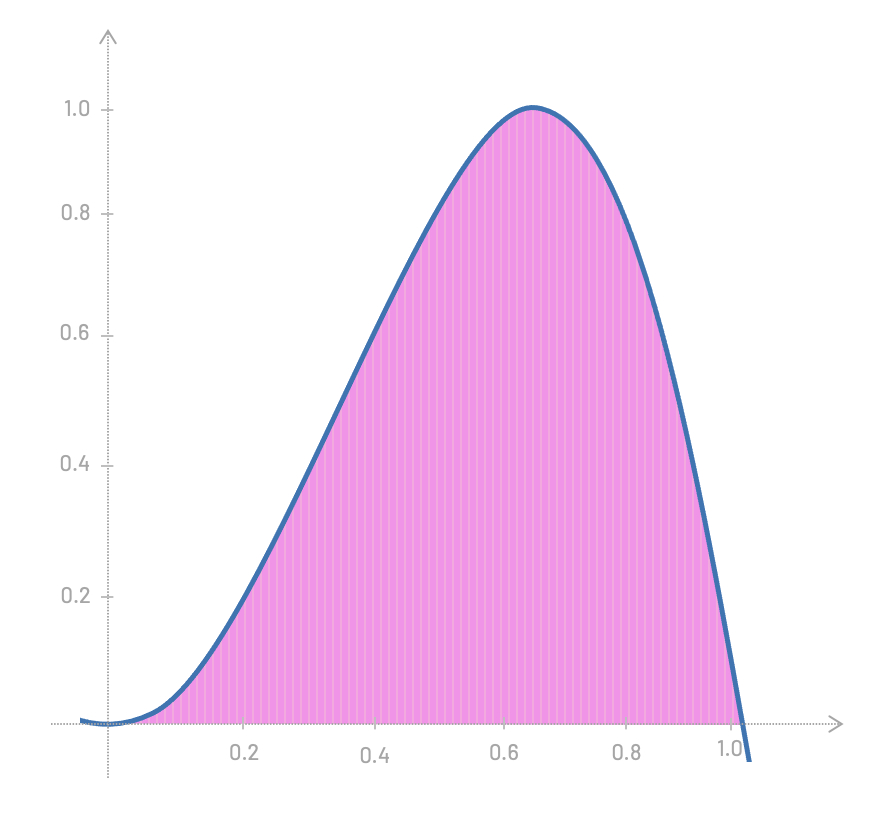 integration area under curve