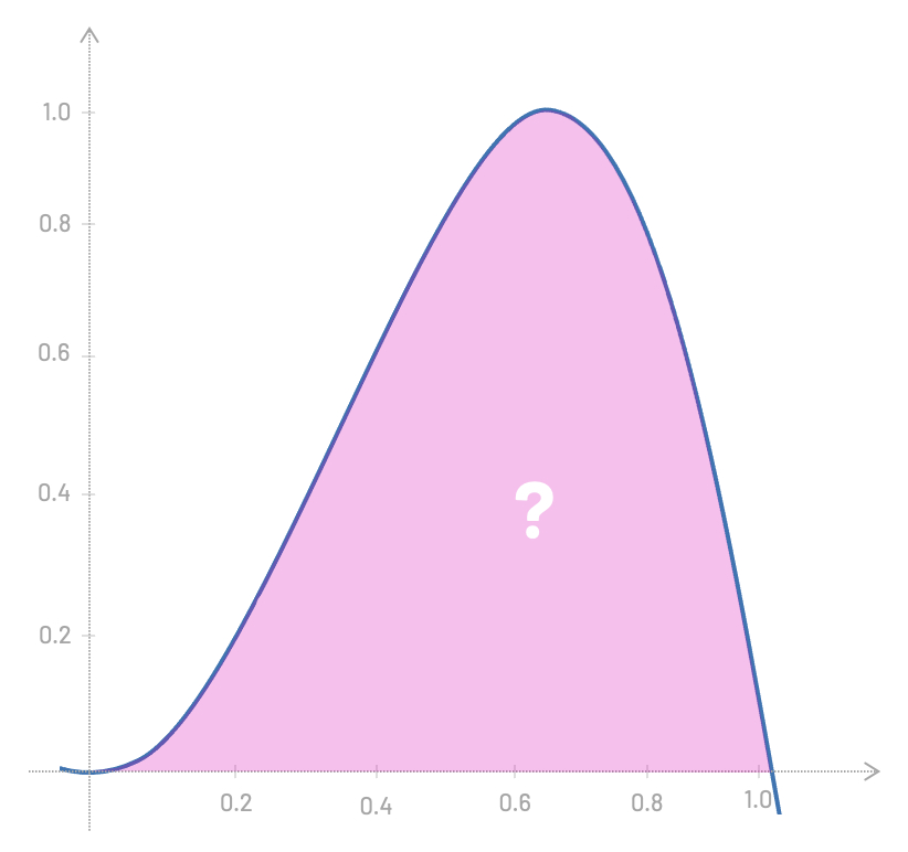 integration area under curve