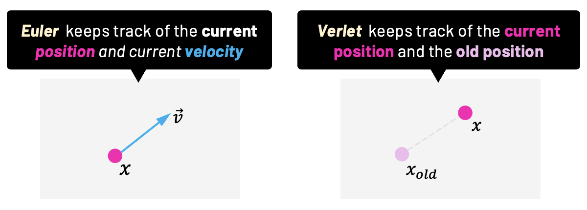 euler verlet integration