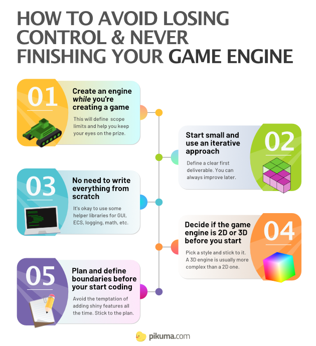 how to build game engine
