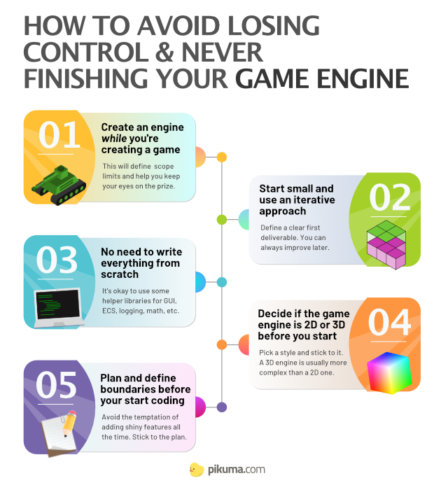 What 2D Game Engine to Use for Your Next Game