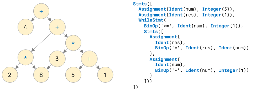 abstract syntax tree ast