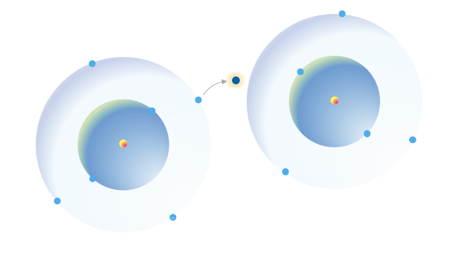 electronic atomic level